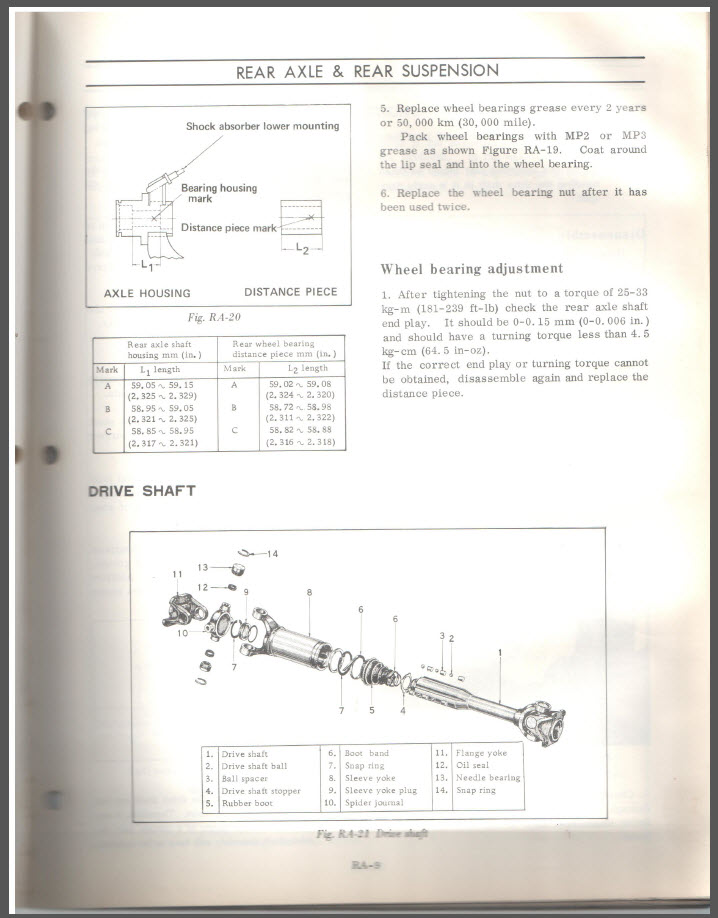 Factory Manual RA9 Wheel Bearing Replacement.jpg
